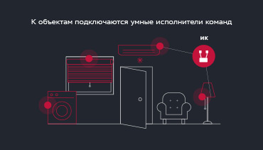 Умная система plug&play