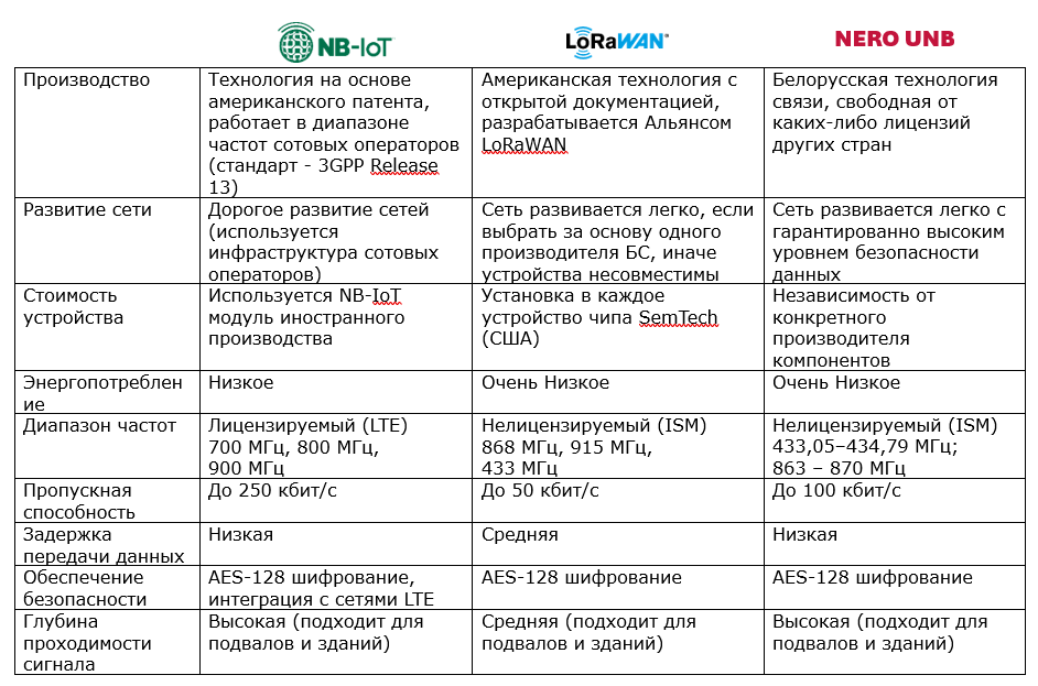 Сравнение технологий.png