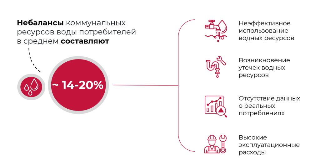 небалансы.png