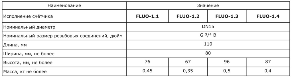 характеристики счетчика воды 2.jpg