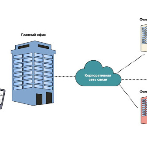 Как обеспечить стабильную связь в системах учета: выбор архитектуры IoT-сети для города